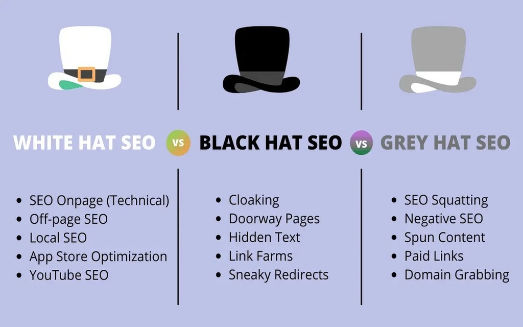 Whit Hat Vs Black Hat Vs Grey Hat SEO