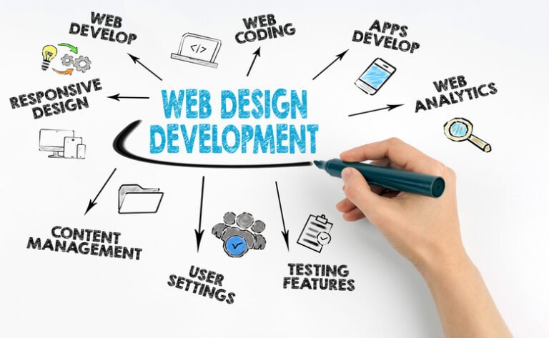 Website Design & Development Services | Add Your Life