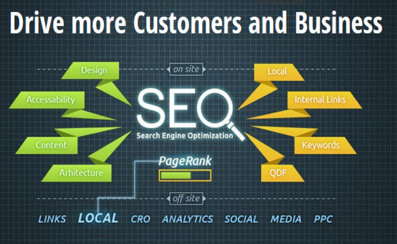 Best SEO Company in Kanpur