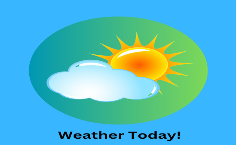 Weather Today